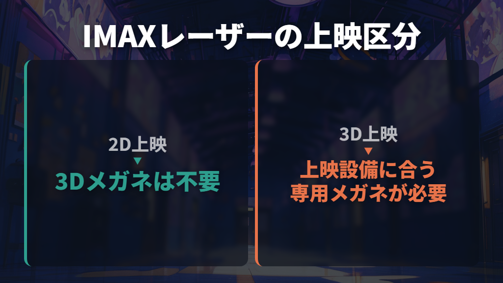 2Dなら3Dメガネ不要、3Dなら専用メガネが必要