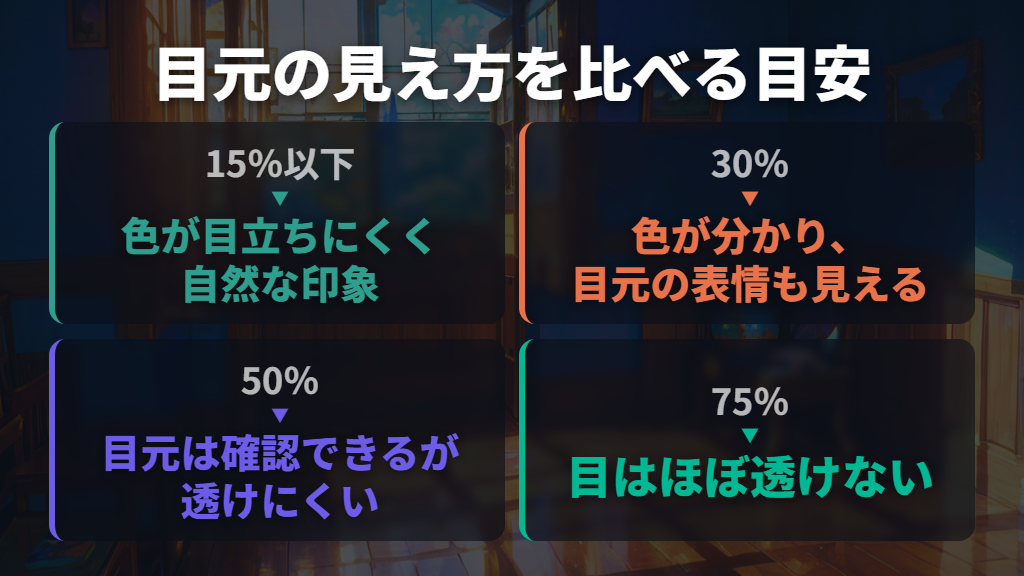 濃度の目安一覧|25%・35%を希望するときの考え方