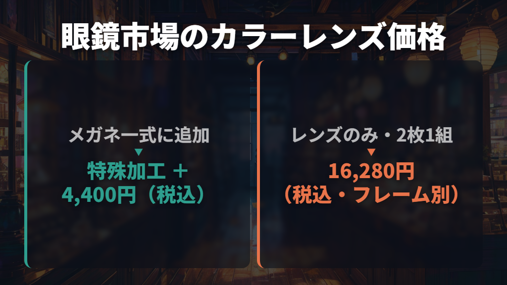 追加料金はいくら?レンズのみの価格と納期