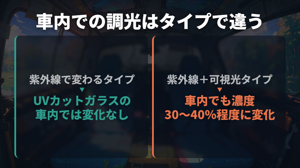 室内外で濃さを変えたいなら調光レンズも比較