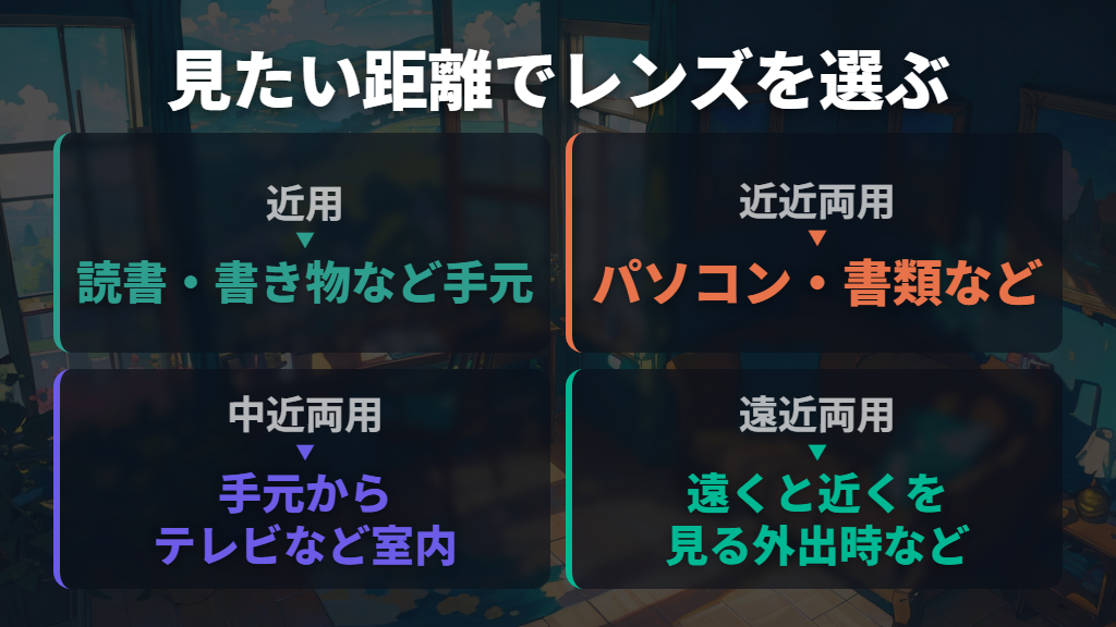 読書・パソコン・外出で、必要なレンズを選ぶ