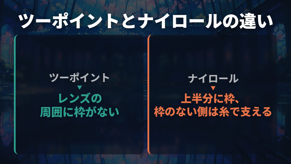 フチなしは「ツーポイント」で探す｜ナイロールとの違い
